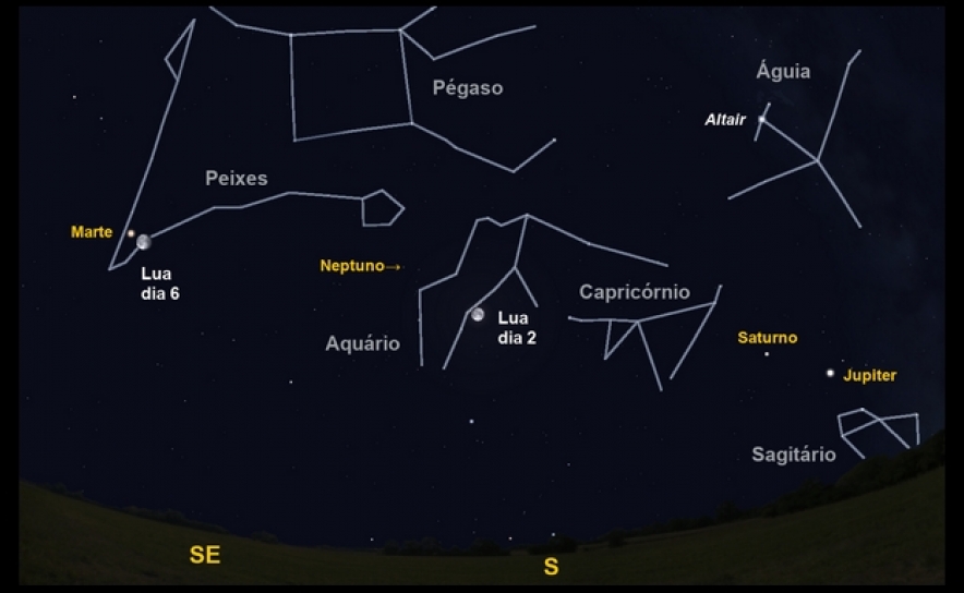 Figura 1: Céu a Sudeste pela uma hora da madrugada de dia 2. Figura 1: Céu a Sudeste pela uma hora da madrugada de dia 2.