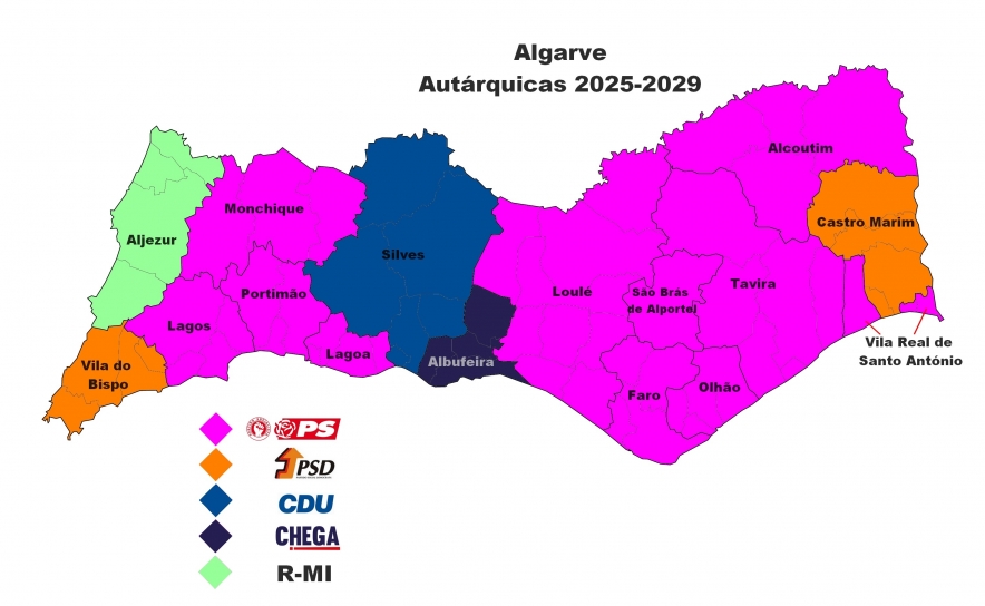 Análise comparativa das Eleições Autárquicas no Algarve