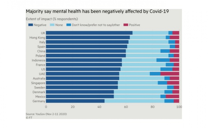 Efeitos da pandemia na saúde mental dos trabalhadores de vários países