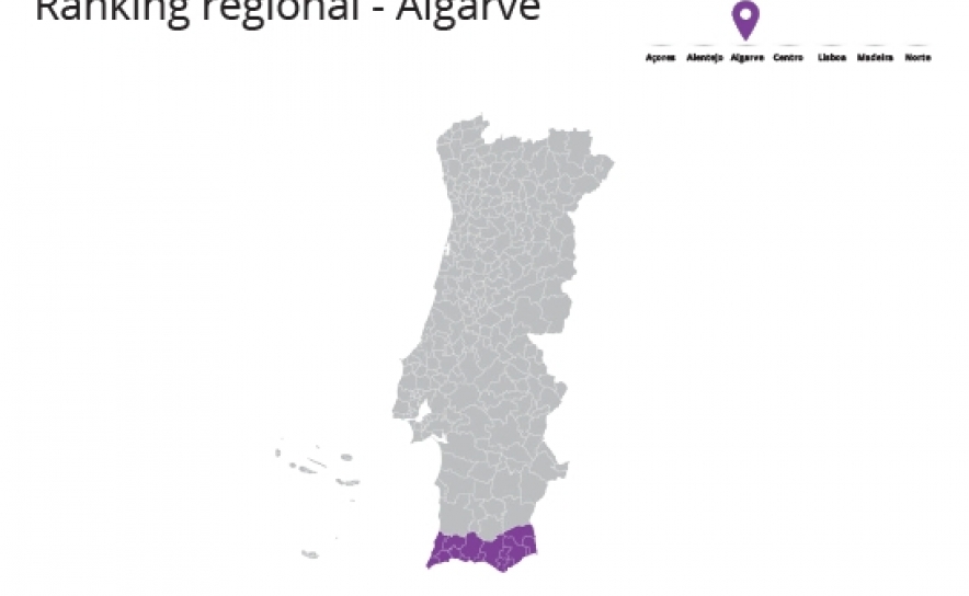 Algarve alberga as melhores marcas de Turismo em Portugal