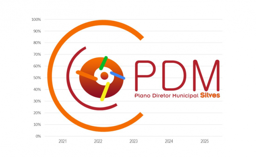 DISCUSSÃO PÚBLICA DO REOT 2025 TEM INÍCIO A 28 DE JULHO