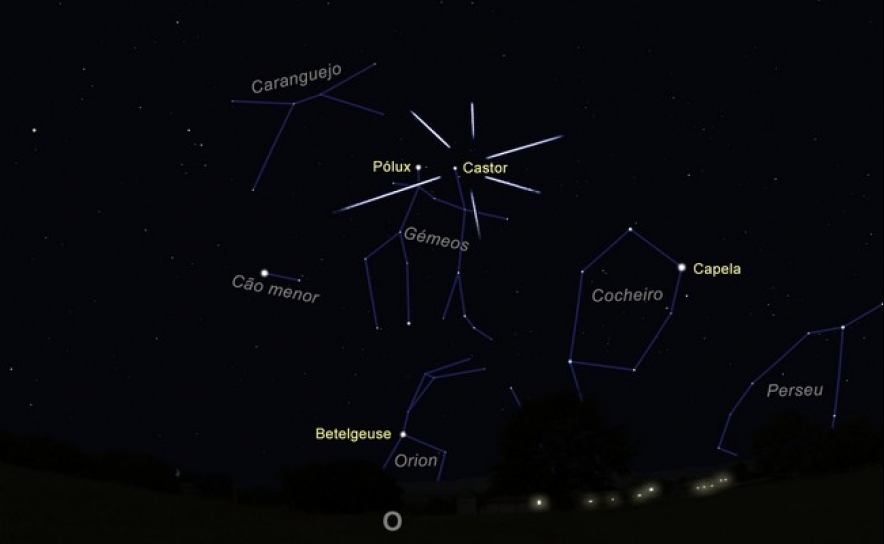 O céu virado a Oeste, às 6:30 da manhã do dia 14 de dezembro de 2017, com a indicação da localização do radiante da chuva de meteoros das Geminíadas. (Imagem: Ricardo Cardoso Reis /Stellarium)