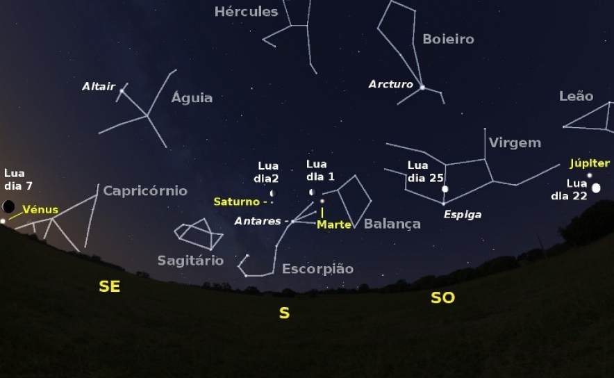 O céu de Março de 2016 