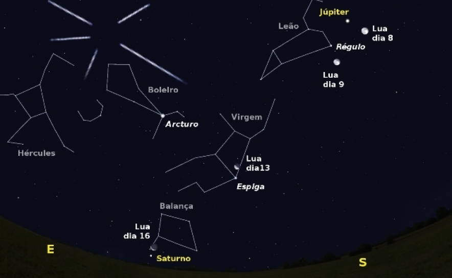 Céu a sudeste pelas 5 horas da madrugada de dia 4. Igualmente é visível o radiante da chuva de meteoros das Quarantidas, e a posição da da Lua nas madrugadas de dias 8, 9, 13 e 16.