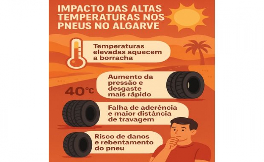 Como o sol e o asfalto no Algarve afetam a segurança automóvel